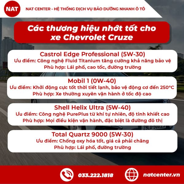 Các thương hiệu nhớt tốt cho Cruze