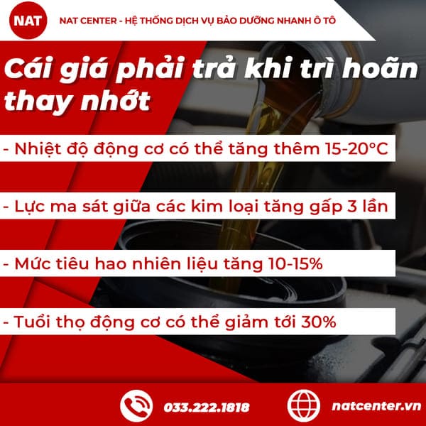Cái giá phải trả khi trì hoãn thay nhớt