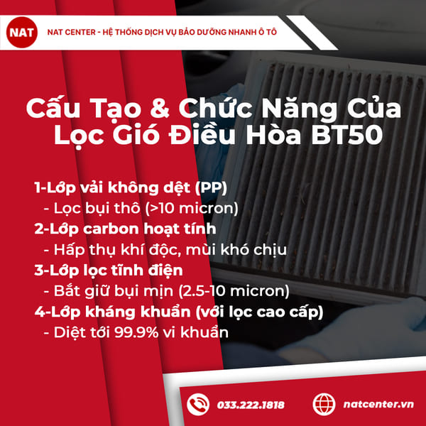 Cấu Tạo & Chức Năng Của Lọc Gió Điều Hòa BT50