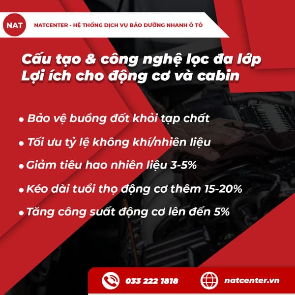 Cấu tạo & công nghệ lọc đa lớp