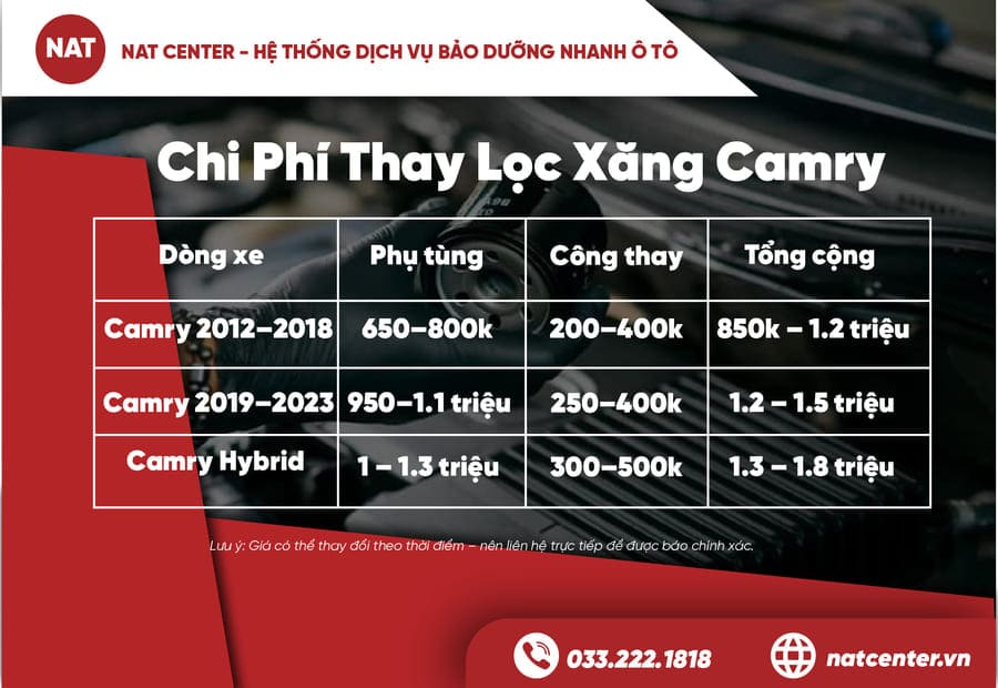 Chi Phí Thay Lọc Xăng Camry