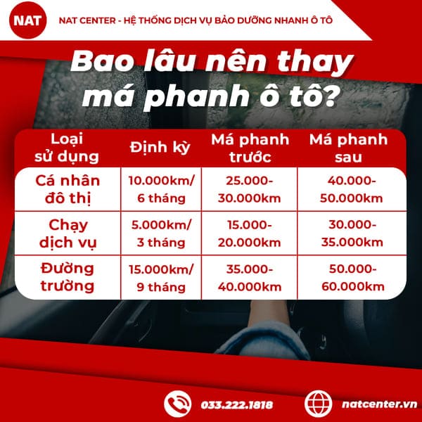 Chu kỳ kiểm tra & thay má phanh khuyến nghị