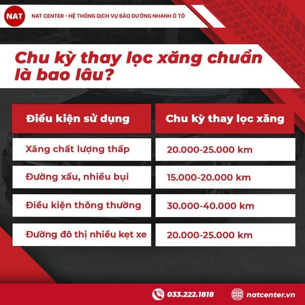 Chu kỳ thay lọc xăng chuẩn là bao lâu?