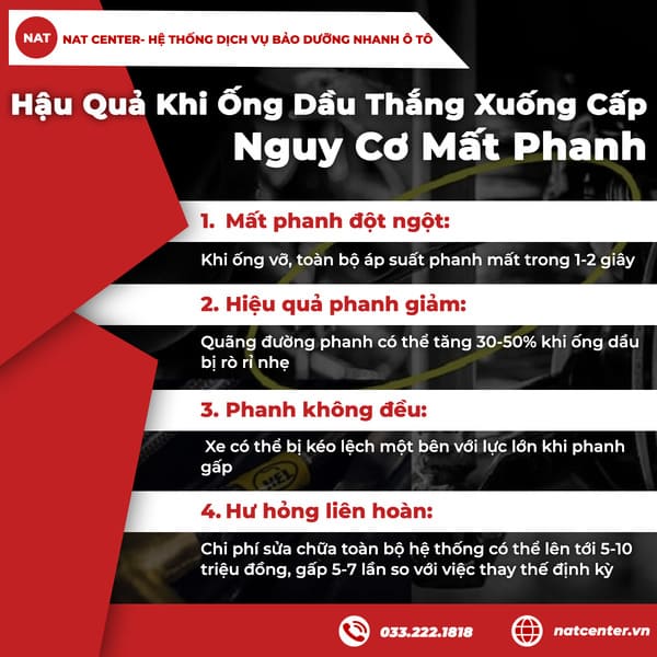 Hậu quả khi ống dầu thắng xuống cấp