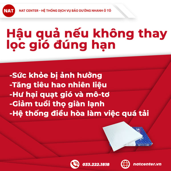 Hậu quả nếu không thay lọc gió đúng hạn