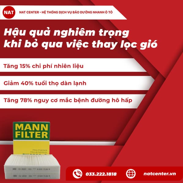 Hậu quả nghiêm trọng khi bỏ qua việc thay lọc gió