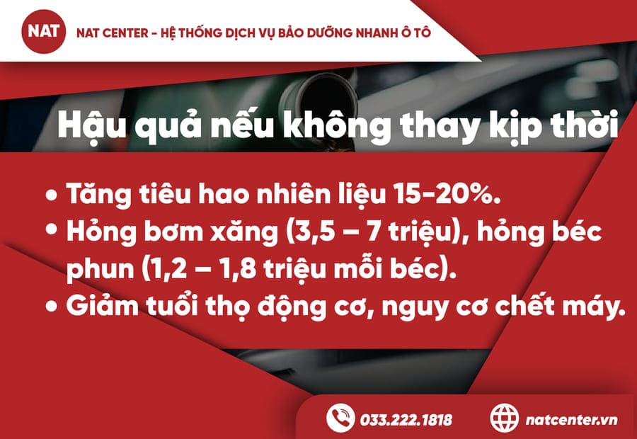 hậu quả nghiêm trọng khi bỏ qua việc thay lọc xăng