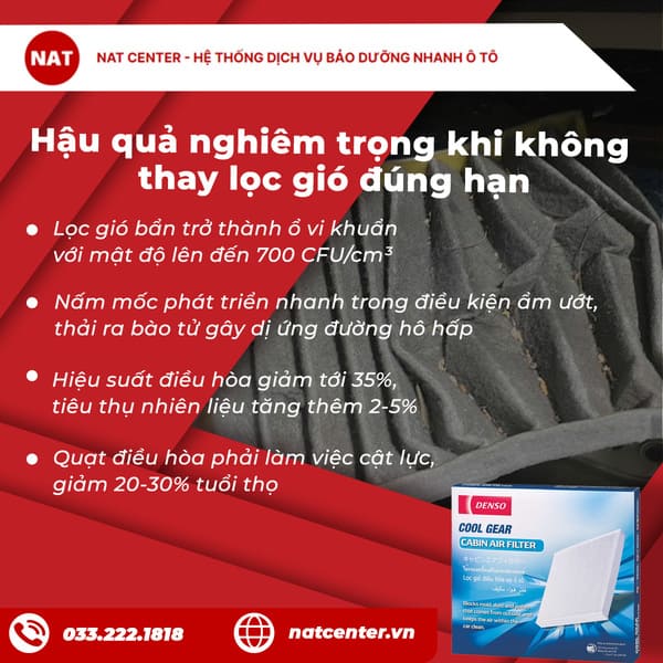 Hậu quả nghiêm trọng khi không thay lọc gió đúng hạn