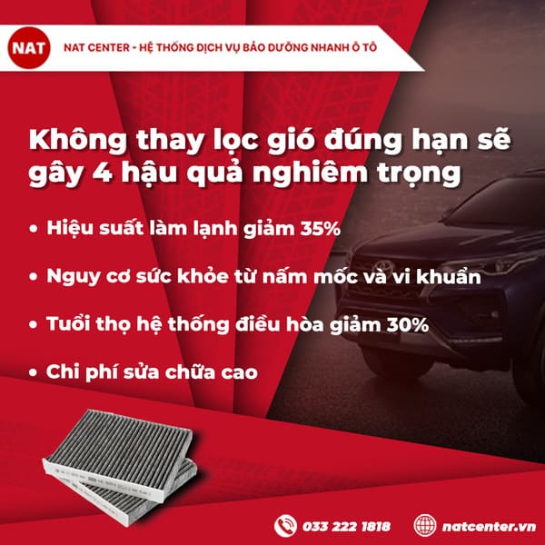 Không thay lọc gió đúng hạn: 4 hậu quả nghiêm trọng