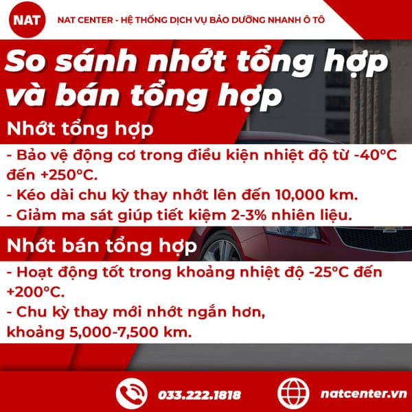 Tiêu chuẩn thay nhớt xe Chevrolet Cruze
