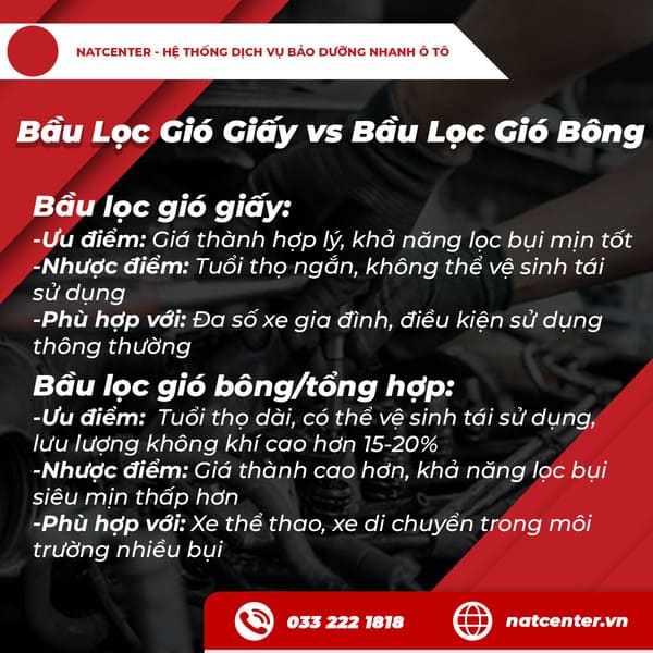 Lựa Chọn Bầu Lọc Gió Phù Hợp