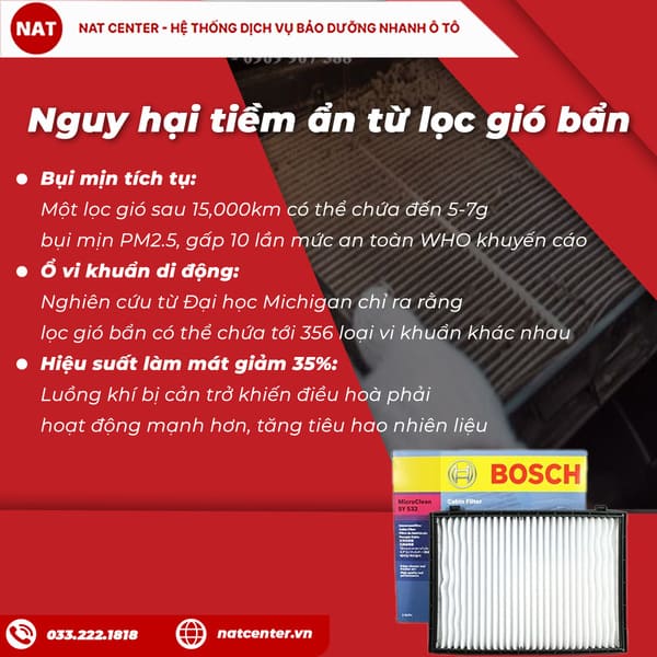 Nguy hại tiềm ẩn từ lọc gió bẩn