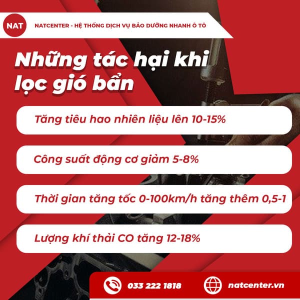 Nhận biết dấu hiệu lọc gió bẩn