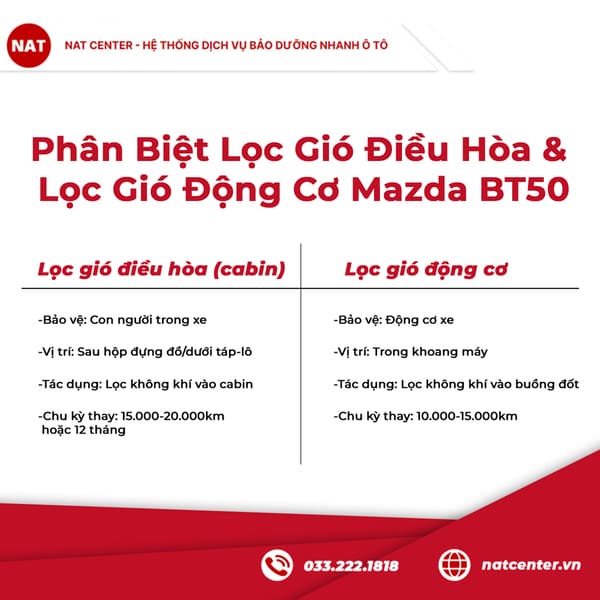Phân Biệt Lọc Gió Điều Hòa & Lọc Gió Động Cơ Mazda BT50