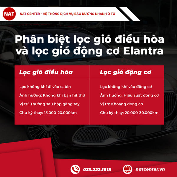 Phân biệt lọc gió điều hòa và lọc gió động cơ Elantra