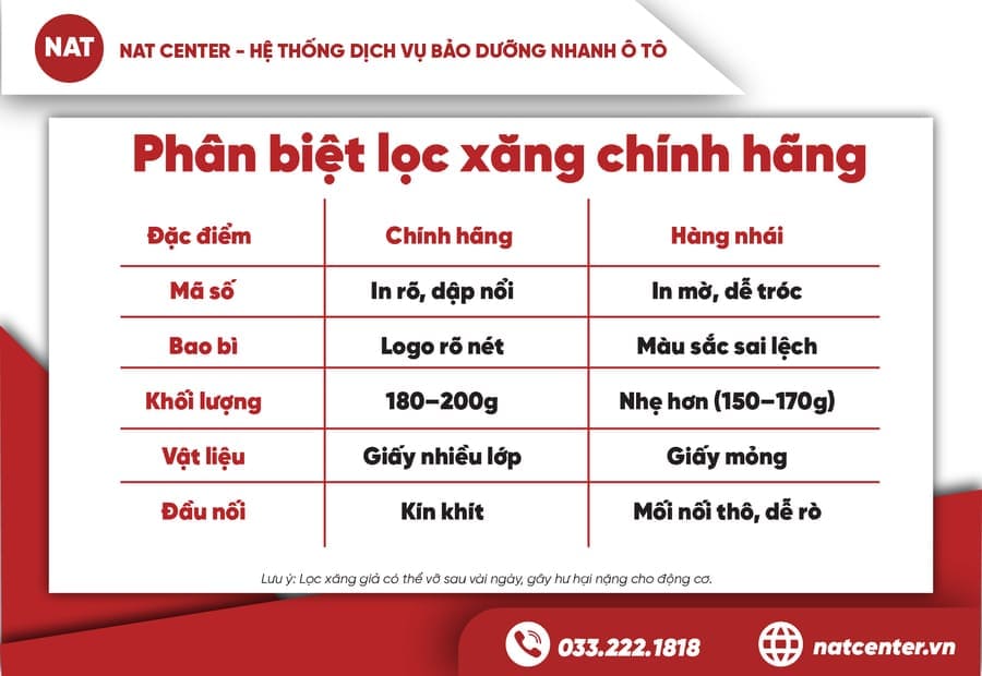 Phân Biệt Lọc Xăng Chính Hãng & Hàng Nhái