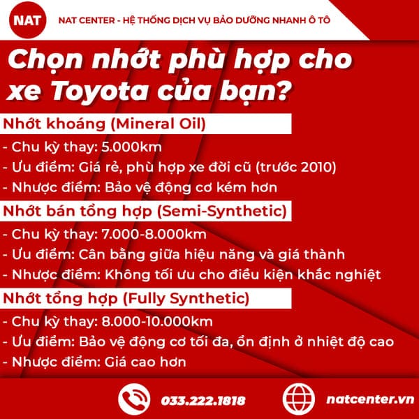 So sánh 3 loại nhớt phổ biến