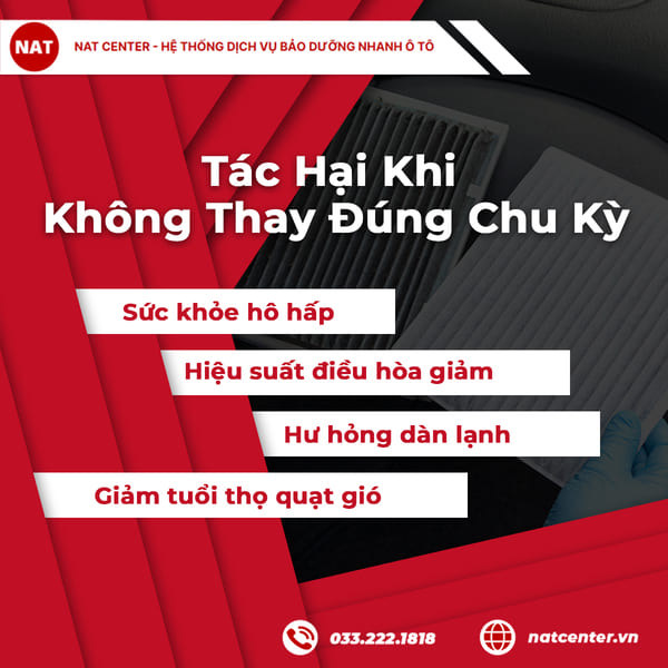 Tác Hại Khi Không Thay Đúng Chu Kỳ