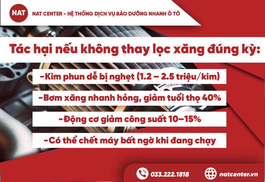 Tác Hại Khi Không Thay Lọc Xăng Đúng Kỳ