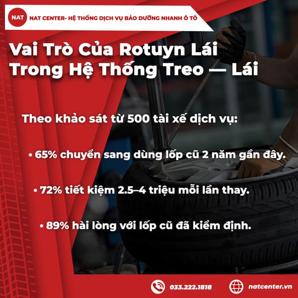 Xu hướng sử dụng lốp cũ đang tăng mạnh trong giới tài xế dịch vụ