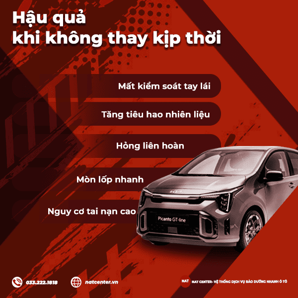 Hậu quả khi không thay kịp thời