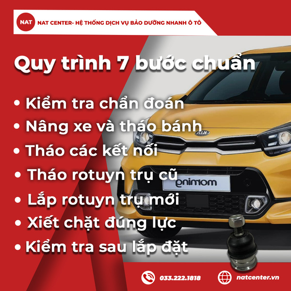 Quy trình 7 bước chuẩn xác
