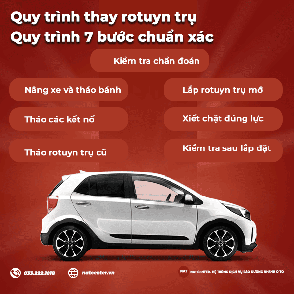 Quy trình 7 bước chuẩn xác