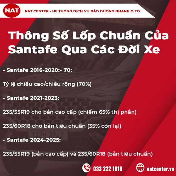 Thông Số Lốp Chuẩn Của Santafe Qua Các Đời Xe