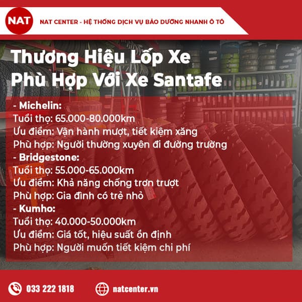 Thương Hiệu Lốp Xe Santafe Phù Hợp