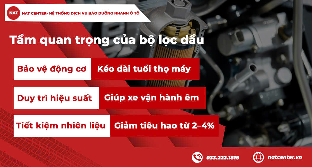 Tầm quan trọng của bộ lọc dầu