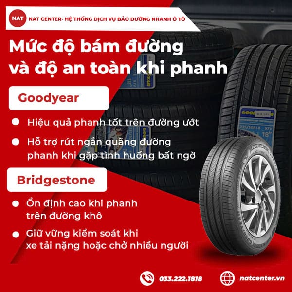 Mức độ bám đường và độ an toàn khi phanh