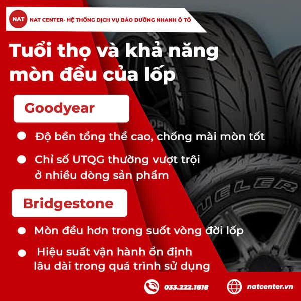 Tuổi thọ và khả năng mòn đều của lốp