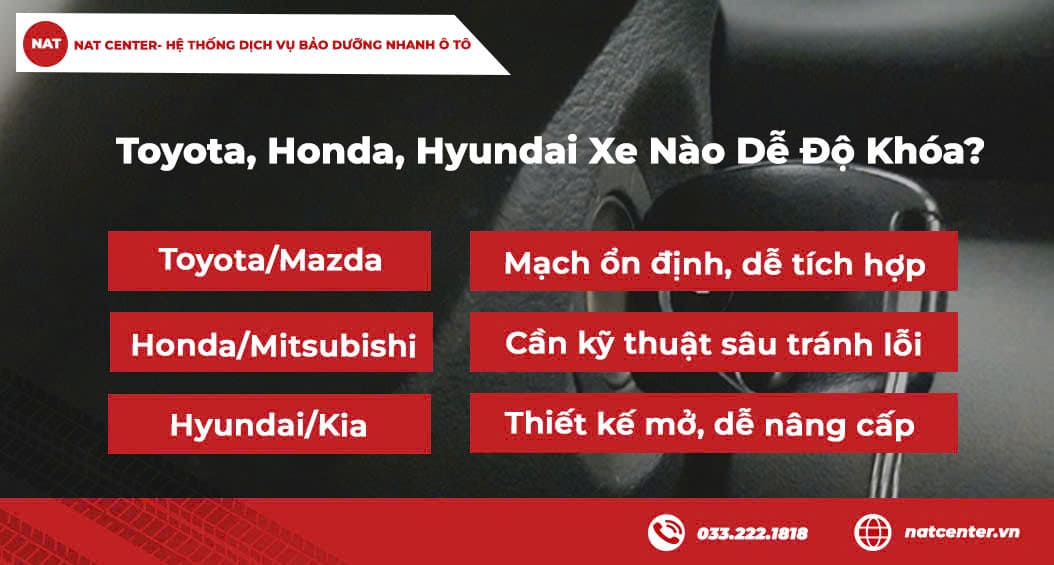 Toyota, Honda, Huyndai Xe Nào Dễ Độ Khóa Ô Tô