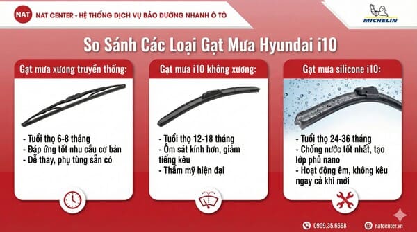 Gạt mưa Hyundai i10 
