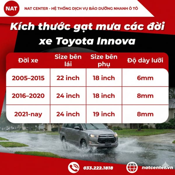 Kích thước gạt mưa Innova các đời xe 