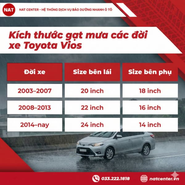 Kích thước gạt mưa Vios chuẩn theo các đời xe