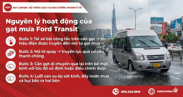 Nguyên lý hoạt động gạt mưa Ford Transit 
