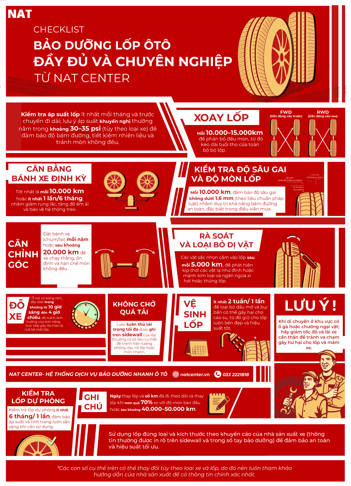 Checklist bảo dưỡng xe ô tô tại hệ thống NAT Center