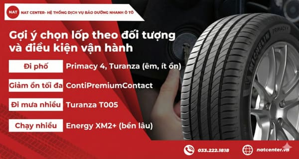 Gợi ý chọn lốp theo đối tượng và điều kiện vận hành