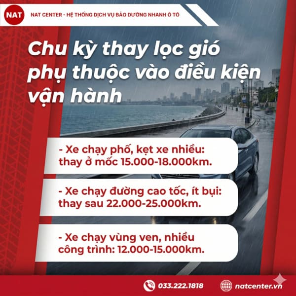 Chu kỳ thay lọc gió động cơ