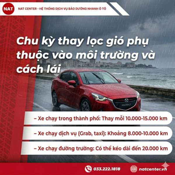 Chu kỳ thay lọc gió động cơ