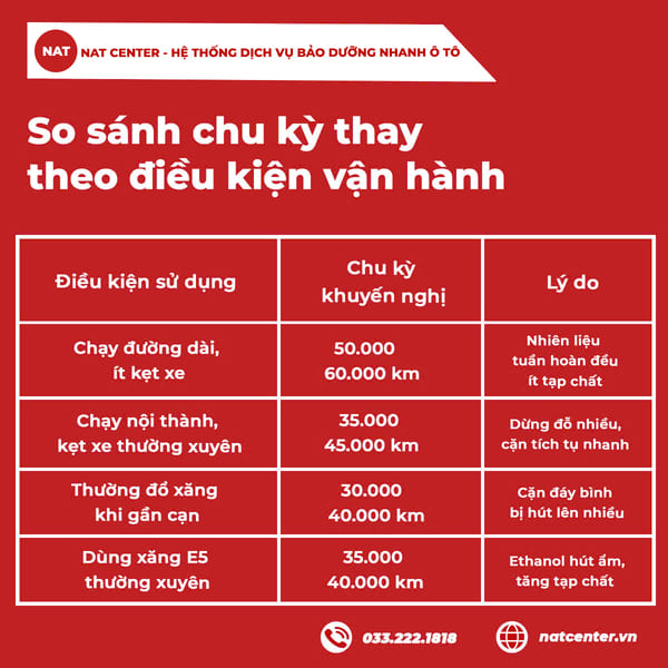 Chu kỳ thay lọc xăng Stargazer 