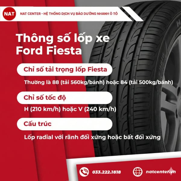 Thông số lốp xe Ford Fiesta chuẩn từ NAT Center