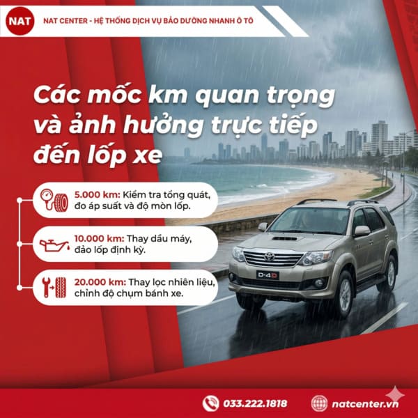 Mốc bảo dưỡng quan trọng