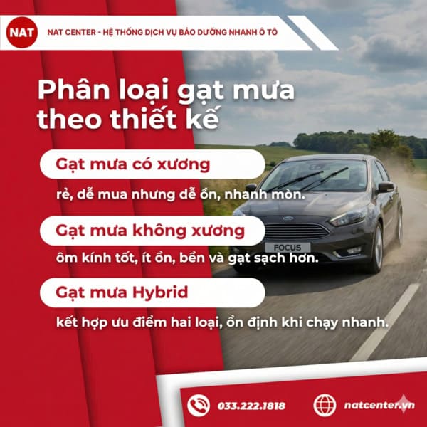 Phân loại gạt mưa xe Ford Focus theo thiết kế 