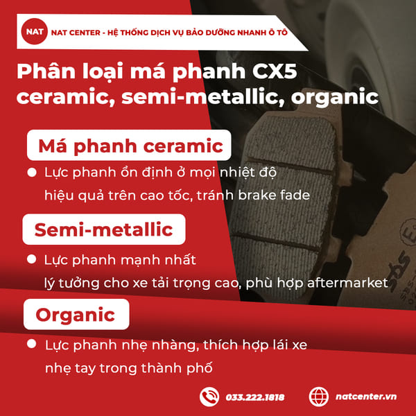 Các loại má phanh CX5 tại NAT Center