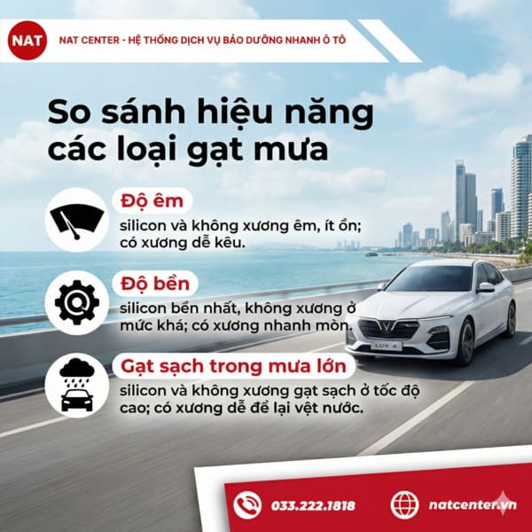 So sánh gạt mưa Vinfast Lux A theo hiệu năng - NAT Center