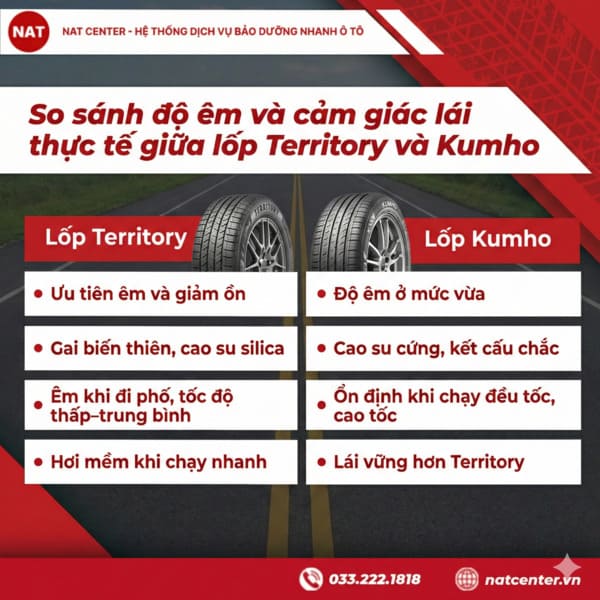 So sánh độ êm và cảm giác lái thực tế giữa lốp Territory và Kumho