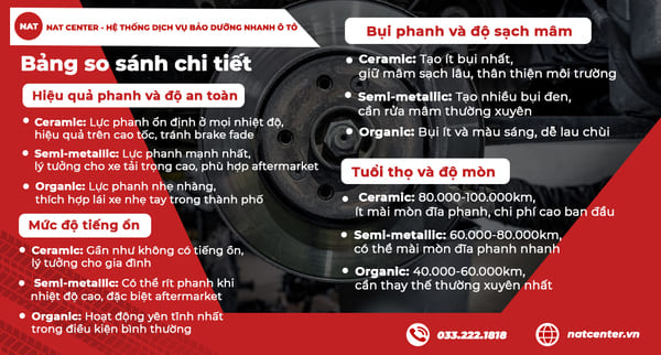 So sánh má phanh CX5 