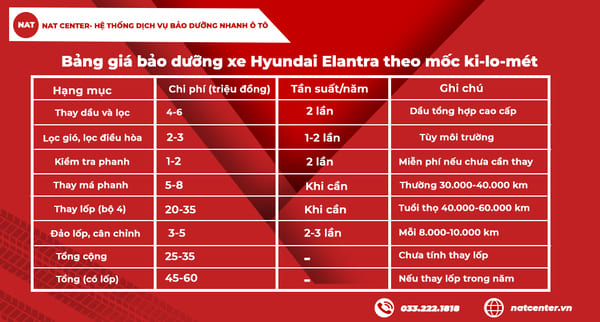 Bảng giá chi phí bảo dưỡng xe Ford Explorer